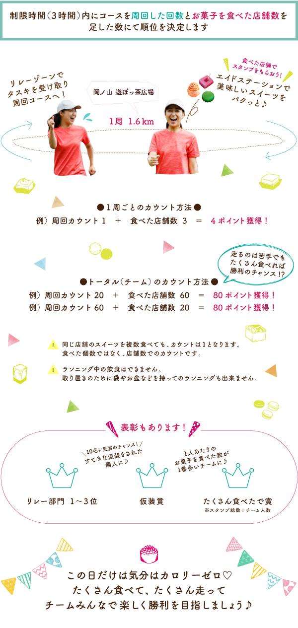 おかしなマラソンはこんな大会