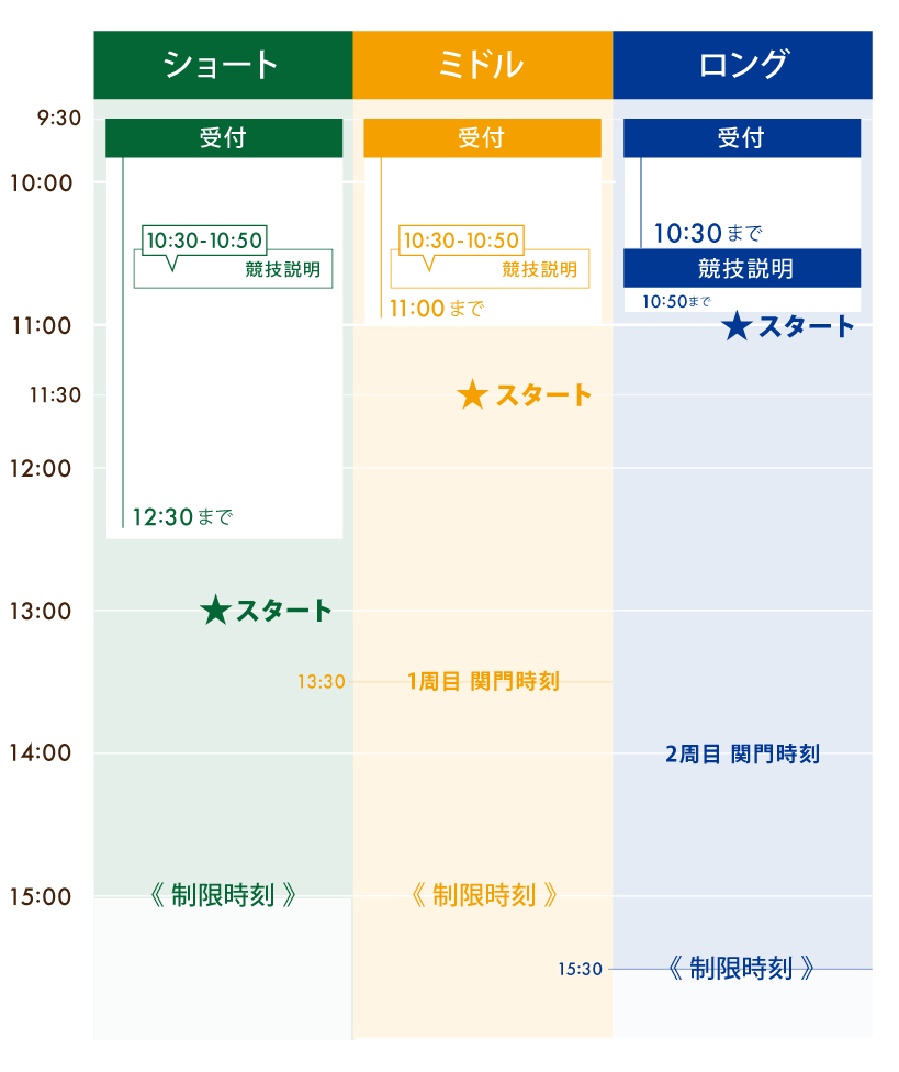 スケジュール
