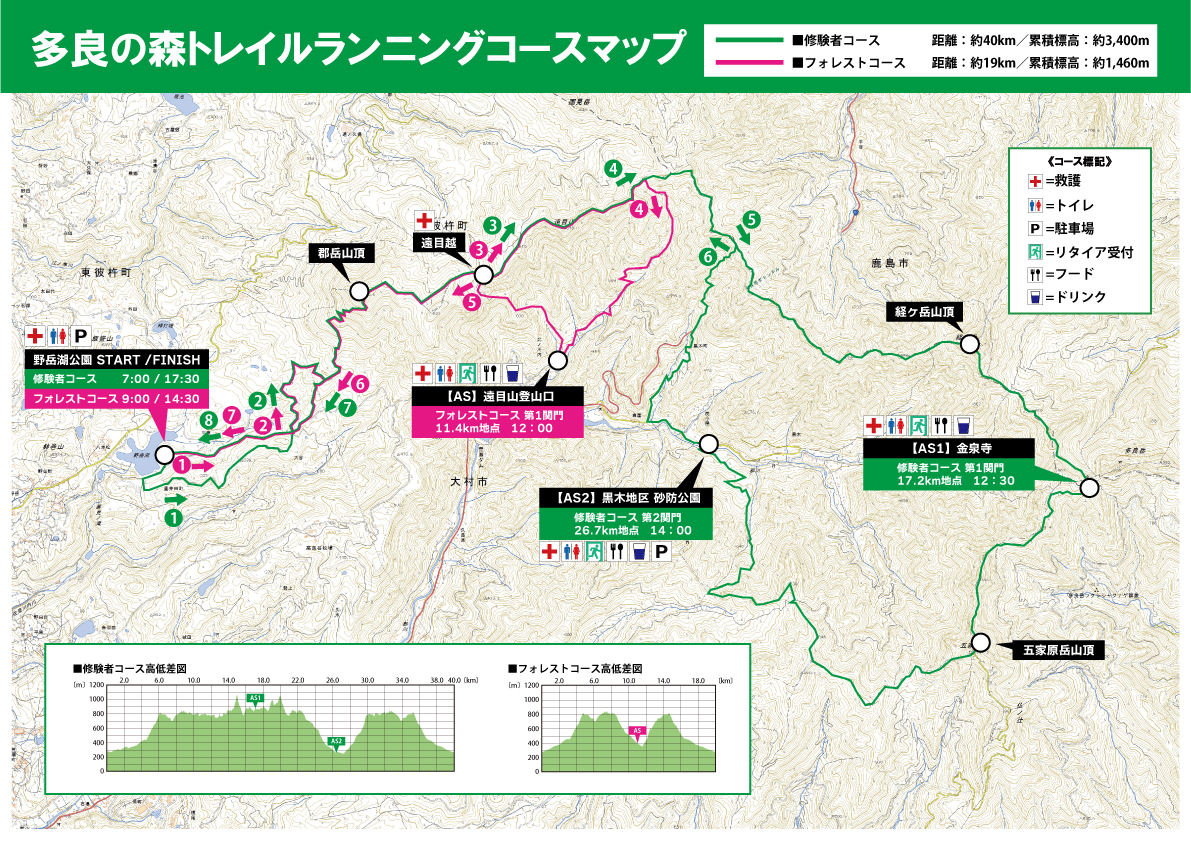 コースマップ